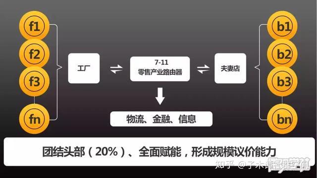 马化腾:C端已经接近尾声,B端才是未来,优乐汇如何赋能B端,服务C端!